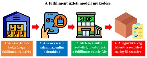 A köldökzsinórvérbankok működése