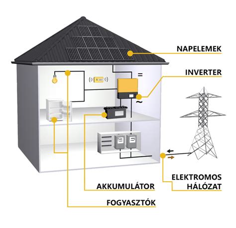 Az elektronikus útdíjszedési rendszer működése