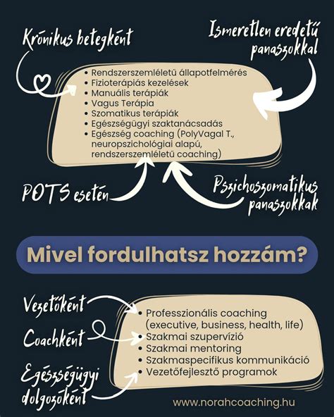 Szupervízió és coaching folyamatát ábrázoló infografika