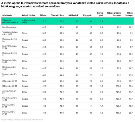 A 2022-es szívhangrendelet hatásai és a közvélemény