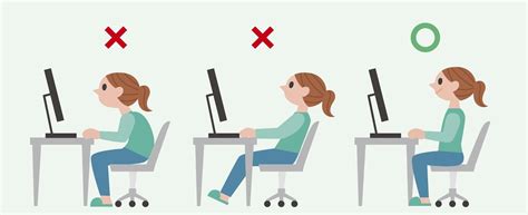 A helyes és helytelen testtartás összehasonlítása etetőszékben