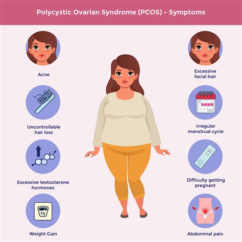 PCOS és annak hatása a petefészkekre