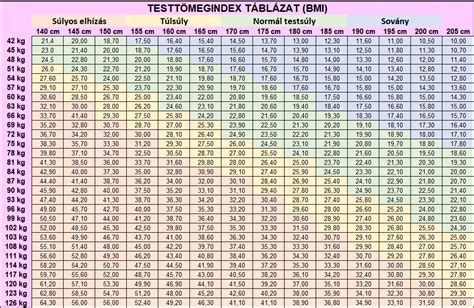 Szülés utáni súly kalkulátor kezelőfelülete