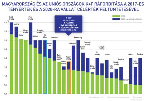 A terminustúllépés és túlhordás statisztikai adatai