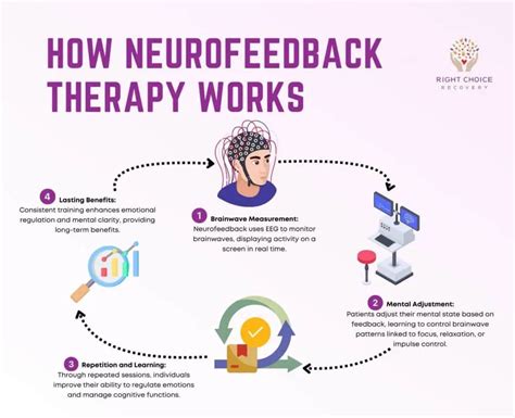 Biofeedback és Neurofeedback technológiák