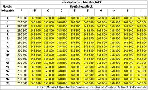 Táblázat: Védőnői tanácsadó címek és elérhetőségek Budapesten