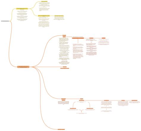 Az anyai súlygyarapodás összetevőit bemutató diagram