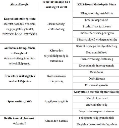 A szakértői segítségnyújtás folyamatát bemutató séma