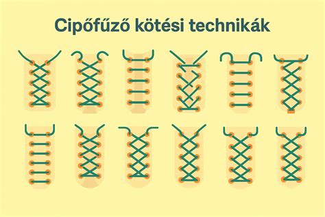 Különböző hordozóeszközök és kötési technikák