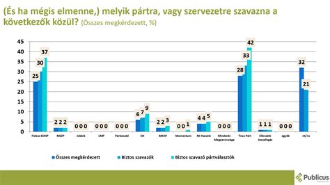 A GYES folyósításának időtartama életkor szerint