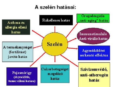 A szelén túladagolásának tünetei