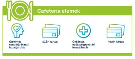 Cafeteria elemek és adózásuk