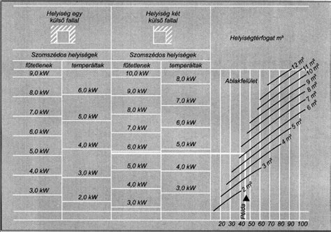 Fülbevaló méretezési segédlet