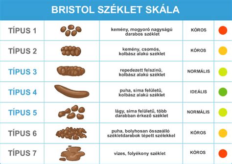 A gyermek székletének színe és állaga