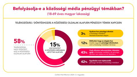 A posta pénzügyi szolgáltatásait bemutató infografika