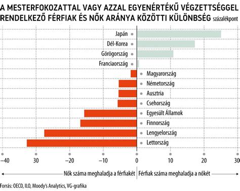 Nők és férfiak aránya autoimmun betegségekben