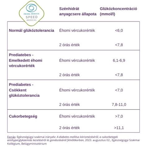 Terhességi cukorvizsgálat