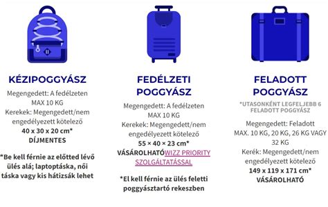 Poggyász táblázat