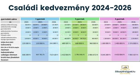 Családi adókedvezmény jelképe