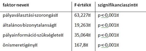 statisztika a petesejt-adományozás szükségességéről különböző életkorokban