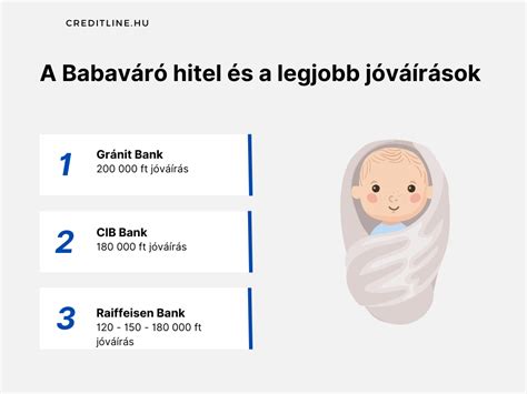 Babaváró hitel igénylési folyamat