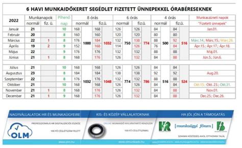 munkaidőkeret óra beosztás