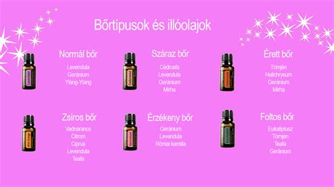 Illóolajok használatának trimeszterenkénti megosztása