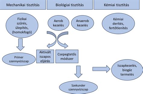A perinatális tanácsadás holisztikus megközelítésének sematikus ábrája