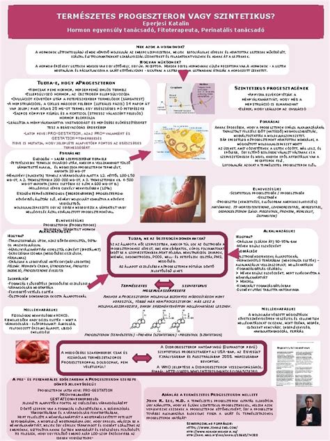 Diagram a perinatális tanácsadó képzés moduljairól