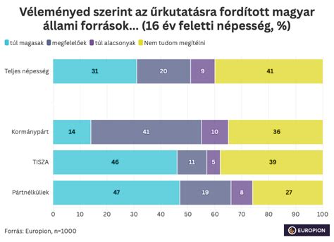 Szoptatásról alkotott társadalmi vélemények