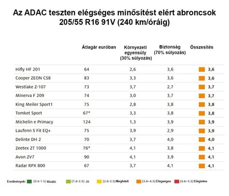 Az ADAC tesztelési szempontrendszere