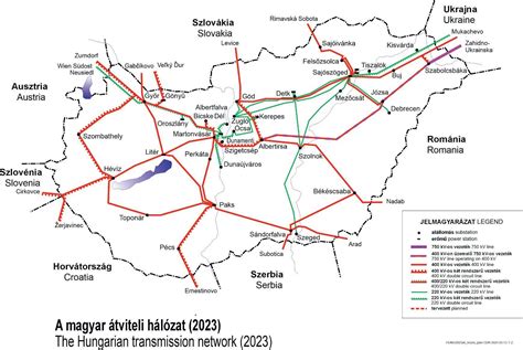 Séma a védőnői hálózat felépítéséről
