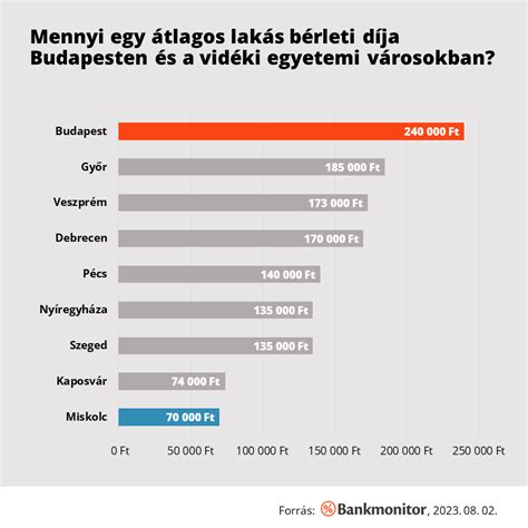 Átlagos bölcsődei költségek Budapesten és vidéken