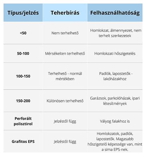 TOG értékek és szobahőmérséklet ajánlások táblázatosan