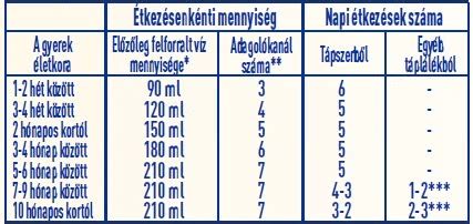 Tápszerpor és adagolókanál