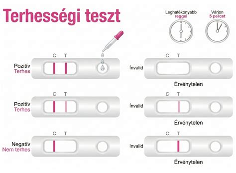 Terhességi teszt pozitív eredménnyel
