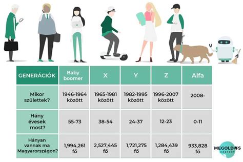 Idővonal, amely a gyermekvállalás különböző fázisait és az azokkal járó szabadságokat mutatja