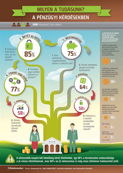 A Maternity Magánklinika pénzügyi adatai infografika