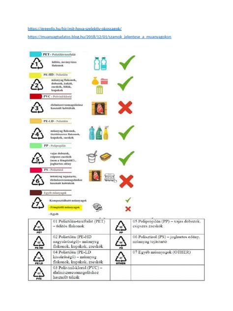 Piktogramok a gyógyszerkölcsönhatások elkerülésére
