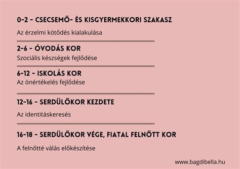 A baba szociális és érzelmi fejlődése