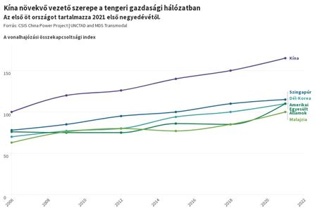 A kalcium-dobezilát befolyása a laborértékekre