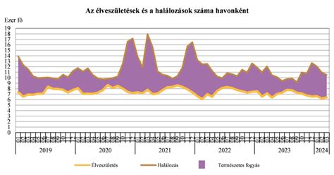 Perinatális halálozási arányt bemutató grafikon