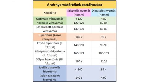 A méhlepény vérellátása terhességi magas vérnyomás esetén