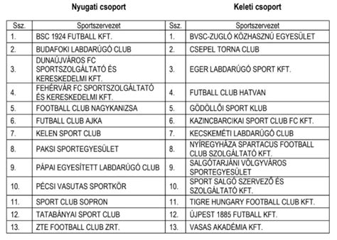 Testnevelési csoportbeosztás kategóriái