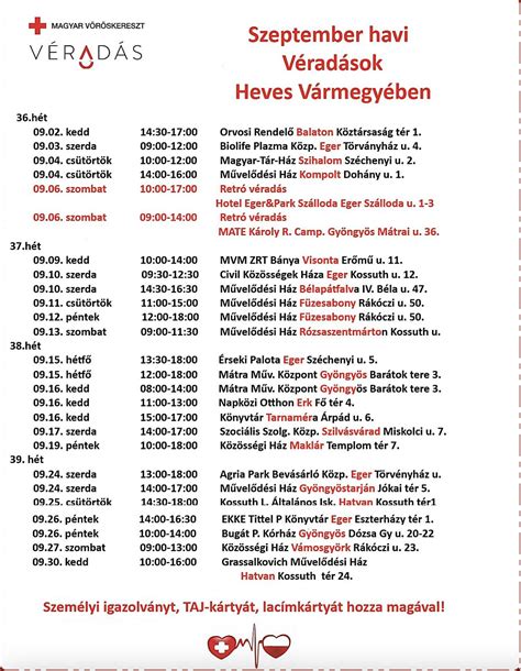 Orvosi ügyeletek eloszlása Heves vármegyében