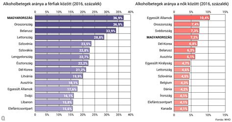 Statisztika a meddőség előfordulásáról Magyarországon és világszerte