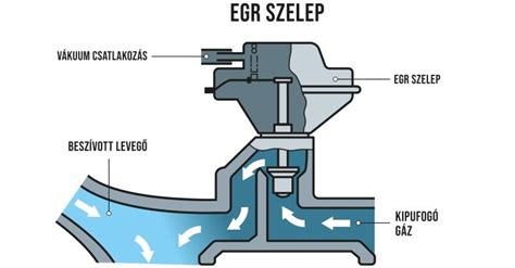 Az antikólika szelep működése