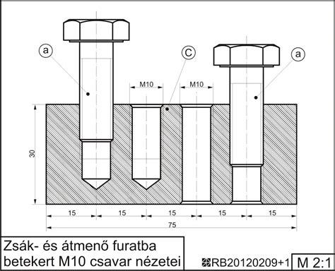 Méretek és funkciók ábrázolása