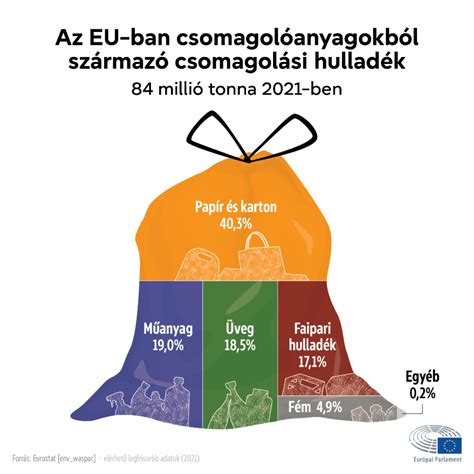 Infografika: Hogyan rögzítsük a testvérfellépőt