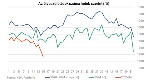 A terhességmegszakítás lehetséges időpontjai hetek szerint